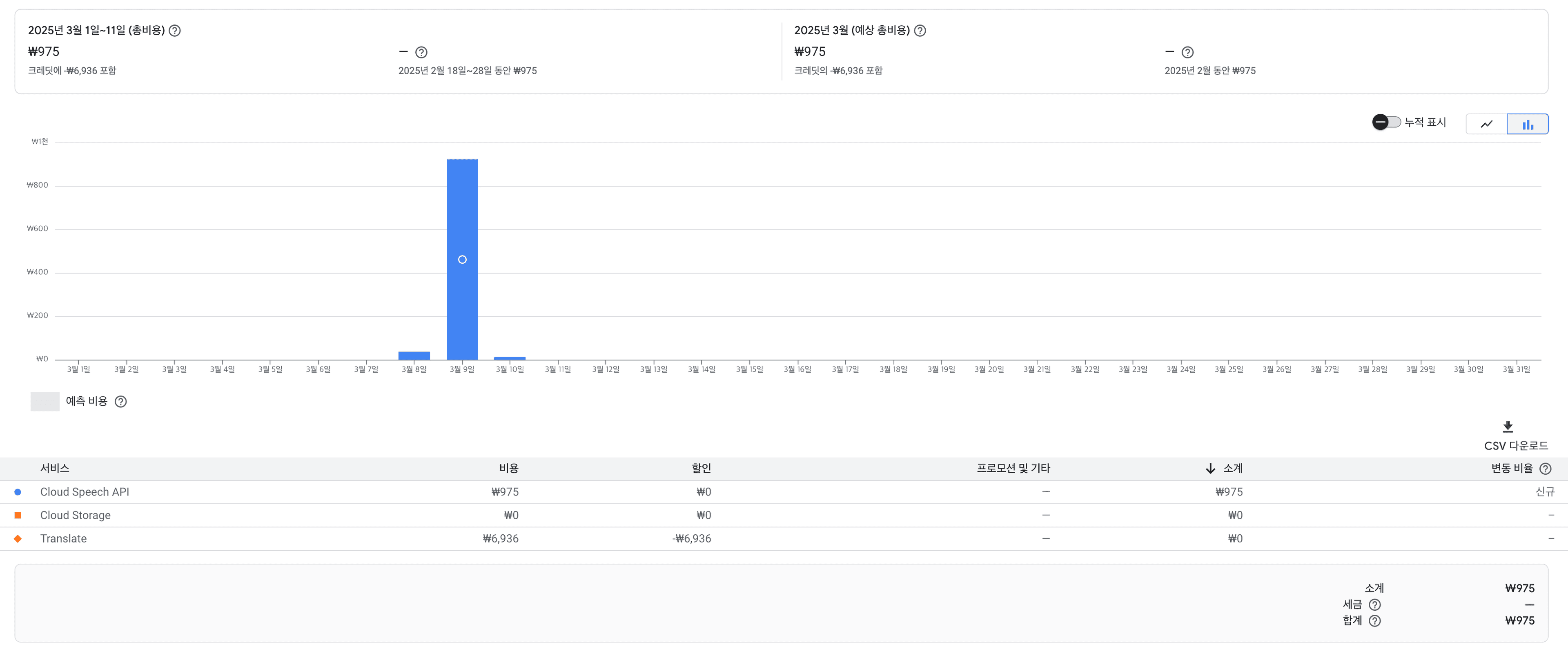 GCP billing