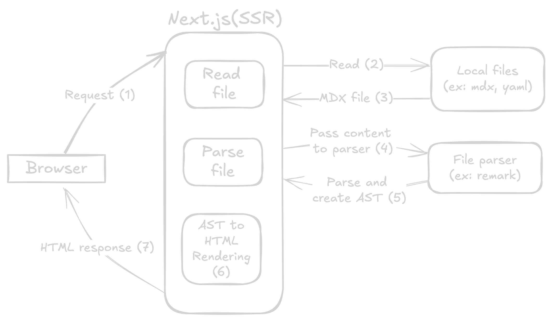 SSR+Local file Image